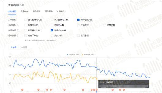 揭秘抖音电商数据罗盘的功能与优势（一站式运营平台助力电商升级）