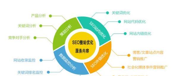 发布锚文本的有效性及其实现方法（提高网站排名和流量的有效途径）