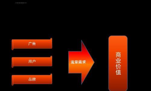 符合SEO优化的网站内容写作10条秘籍（打造优质内容）