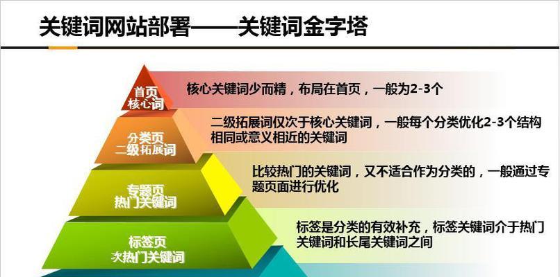 如何设计合理舒适的复杂网站导航模式（从用户体验和效率出发）