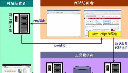 高端网站制作费用不断攀升的原因（探究高端网站制作价格上涨的几个因素）