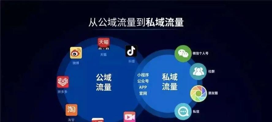 分享个人网站流量获取的实用方法（分享个人网站流量获取的实用方法）