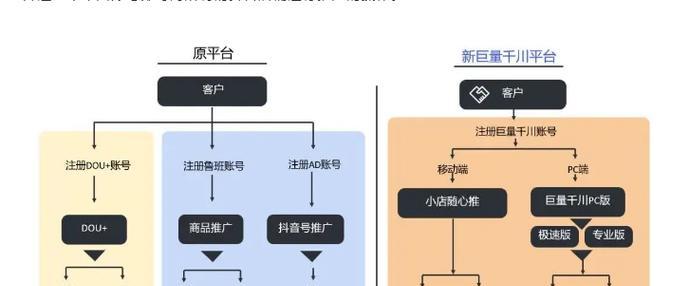 如何正确解除抖音巨量引擎授权，避免影响账户安全（解密抖音巨量引擎授权解除方法）