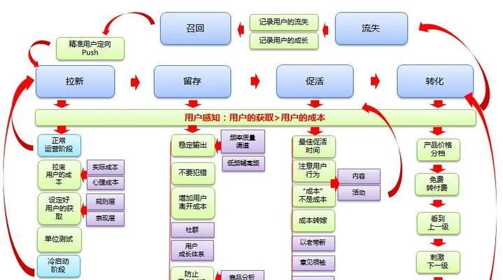 网站地图的常见问题详解（了解网站地图的功能与操作流程）