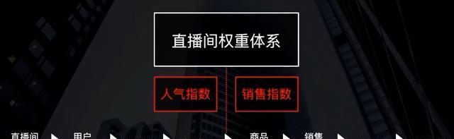 抖音商店里的销售量真的可信吗（分析抖音商店销售量真实性的关键因素）