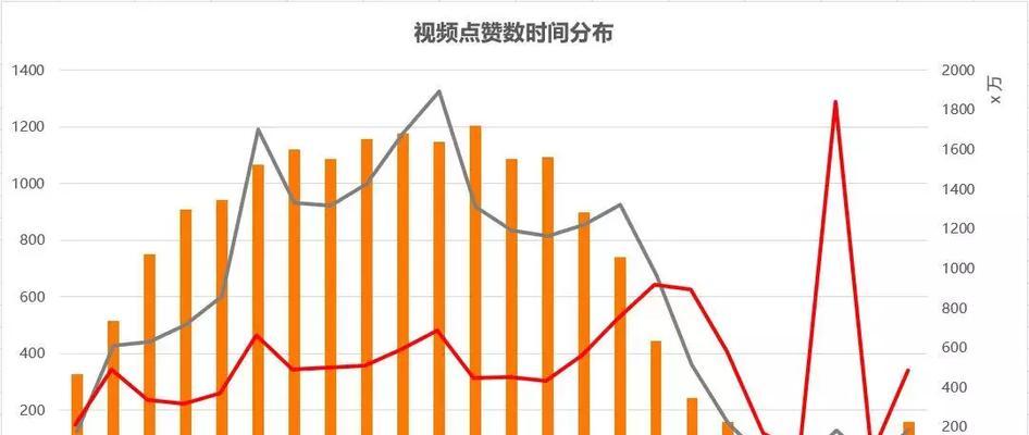 抖音商店里的销售量真的可信吗（分析抖音商店销售量真实性的关键因素）