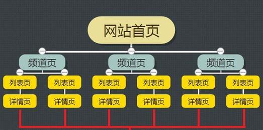 如何通过过硬的SEO优化技术提升用户体验（掌握关键指标）