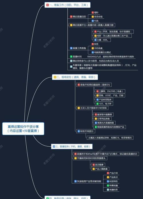 抖音商品发布流程全攻略（从0到1）