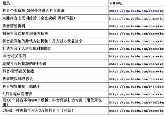 抖音商品分享权限解析（了解抖音商品分享权限的详细信息）