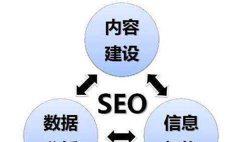 浑源网的SEO技术分析（SEO对于网站的重要性及其实现方式）