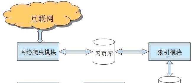 如何优化多图片网站搜索引擎（掌握多图片网站的SEO技巧）