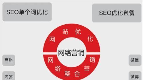 五种营销方法，让你的SEO更强（掌握这些方法）