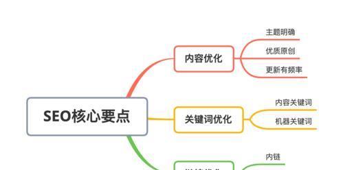 坚持执行SEO优化流程，打造有效推广利器（SEO优化流程的重要性与实现方法）