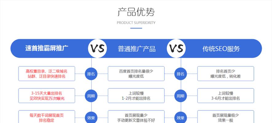 如何优化网站排名和增加流量（从监控角度出发）