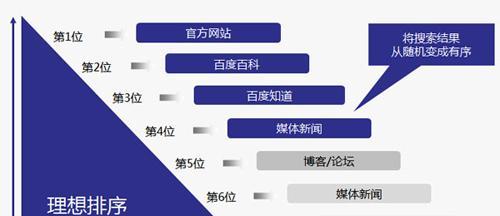 百度排名算法规律与SEO优化（深入了解百度排名算法规律）