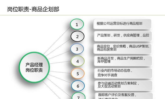 网站规划与制作的五步骤（网站建设必备）