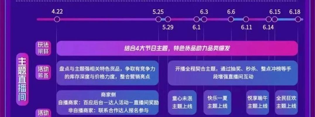 抖音双11，特色玩法惊喜多（抢红包、砍价、拼图等多种玩法等你来挑战）