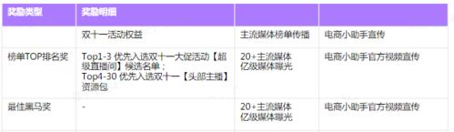 抖音双11好物节商品种草短视频任务赛攻略（手把手教你如何参与任务赛）