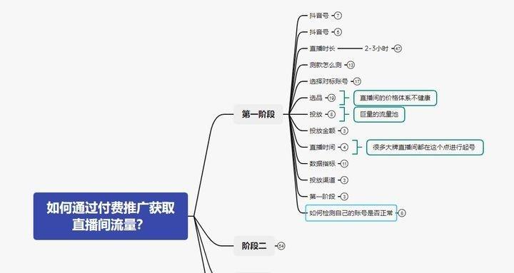 抖音小店流量池的玩法（掌握这些技巧）