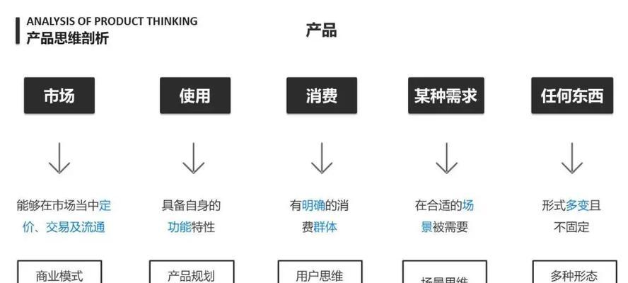 近年来SEO行业变化大，你需要了解这些（SEO的新趋势和技术革新让你不能错过的事情）