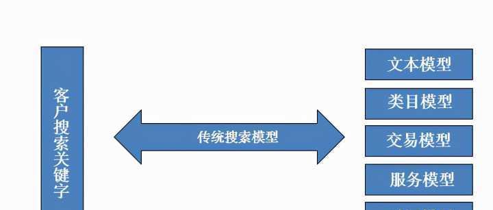 外链建设硬性指标，提升传递权重效果（从DA、PA、TF、CF到内链布局等15个方面深入解析）