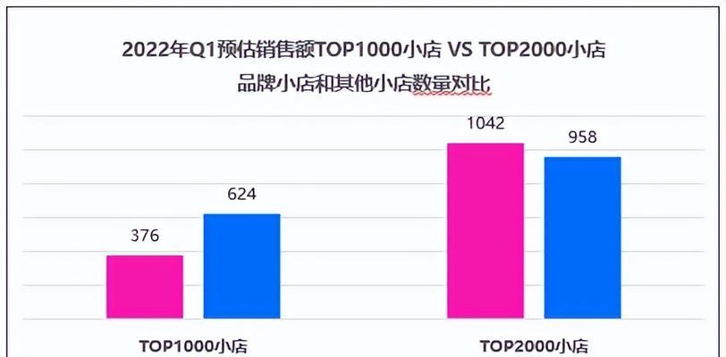 揭秘抖音小店数据分析（抖音小店数据分析的重要性和实用方法）