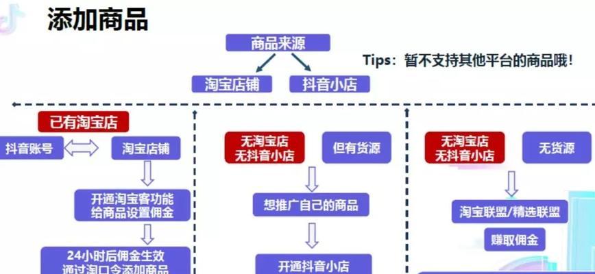 抖音小店推广渠道大揭秘（15种渠道让你的小店火起来）