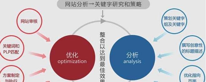 排名机制详解（提高排名的关键因素及有效方法）