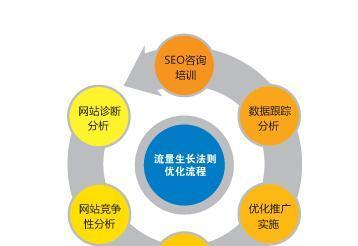 内容页信息丰富度与内链重要性的探讨（优化内容页）