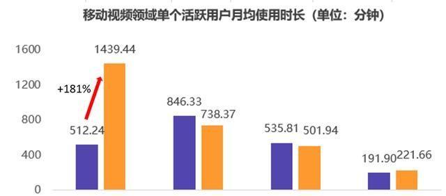 抖音用户和快手用户，谁更受欢迎（从用户数量）