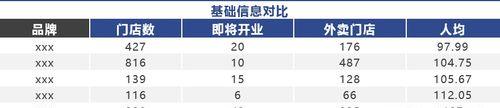 网站优化的雷区（避免这些错误）