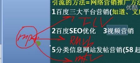 百度SEO排名优化的三大要素（）