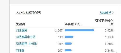 五大助手帮你轻松盘点首页排名（利用这五款工具）