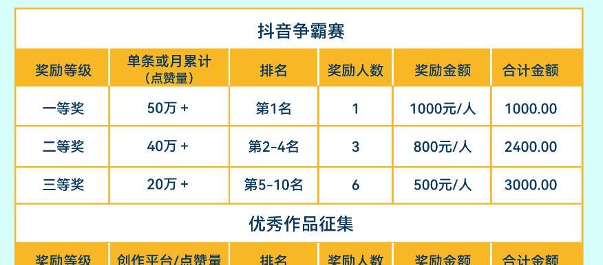 抖音账号权重对视频影响的探究（从权重计算到视频排名）