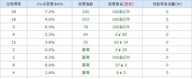 死链问题与解决方法（如何有效避免网站死链出现）