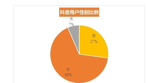 抖音账号引流收费详解（如何合理定价）