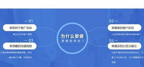 如何利用SEO推广策略推广企业产品（掌握选取和优化技巧）