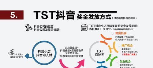 揭秘抖音直播带货的2万押金（为什么要交押金）