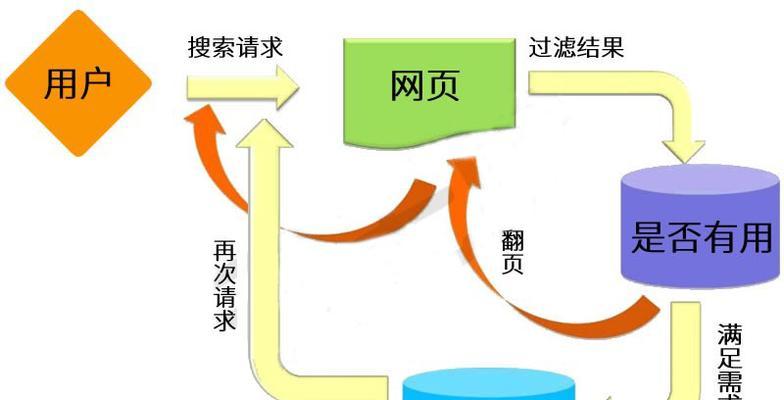 如何通过SEO优化获得核心流量（探究企业获得核心流量的有效途径）