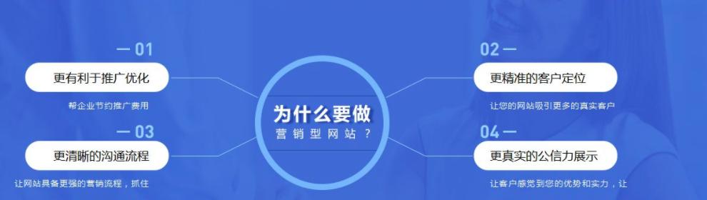 建设营销型网站，企业必须行动（打造品牌）