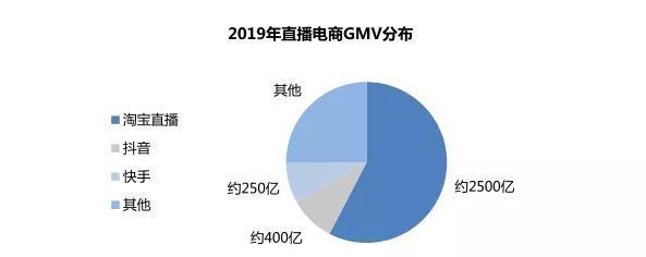 抖音直播卖的东西可靠吗（从商品质量）