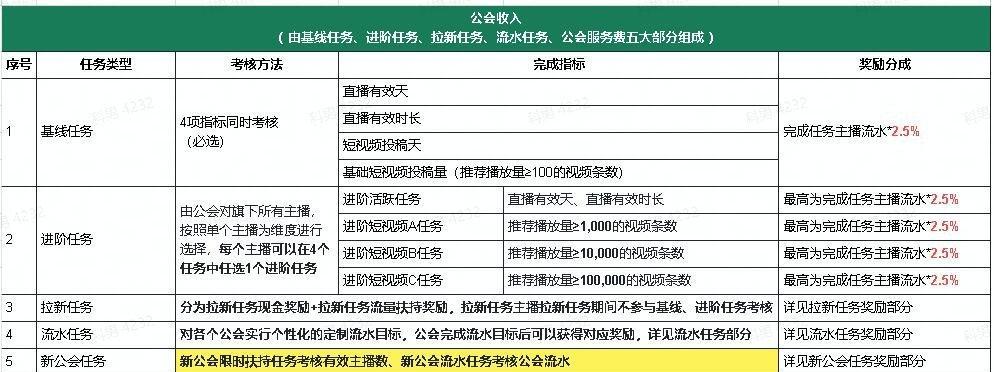 抖音直播卖货注意事项详解（如何在抖音直播中实现销售增长）