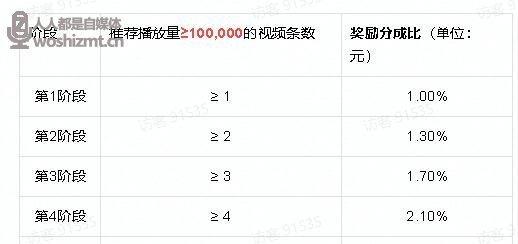 抖音直播收入提现攻略（如何快速提现抖音直播赚取的收入）