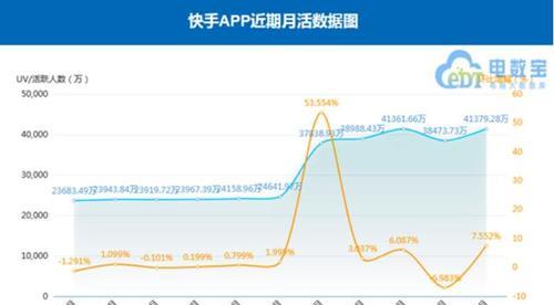 抖音直播的收入来源（探究抖音直播主播的赚钱方式和收入来源）