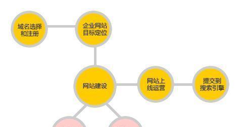 SEO外包公司选择指南：如何挑选优质资质的SEO外包公司