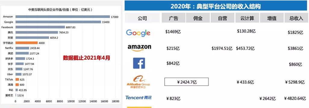 快手电商企业店铺招商标准修订公告（优化招商政策）