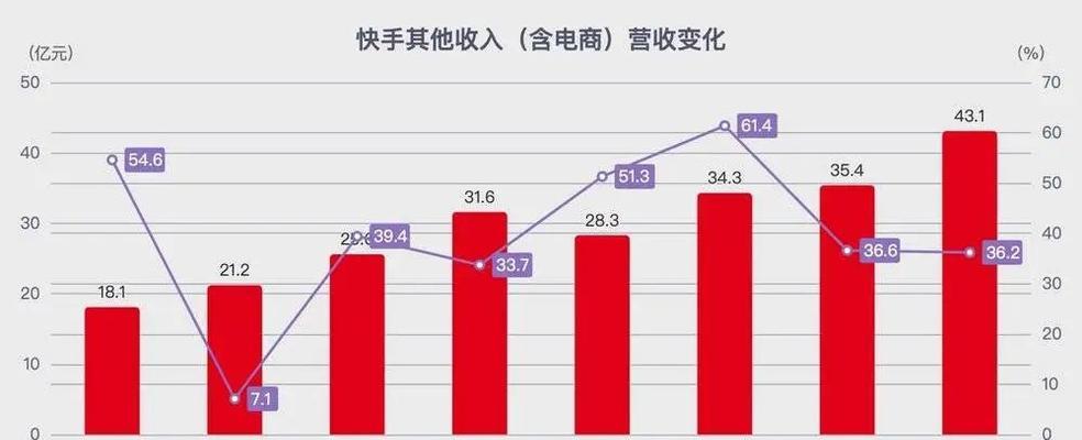 快手电商企业店铺资质管理详解（全面了解快手电商企业店铺资质管理）