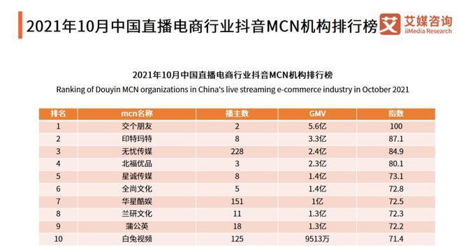 快手电商入驻条件和费用全解（快手电商入驻流程详解）