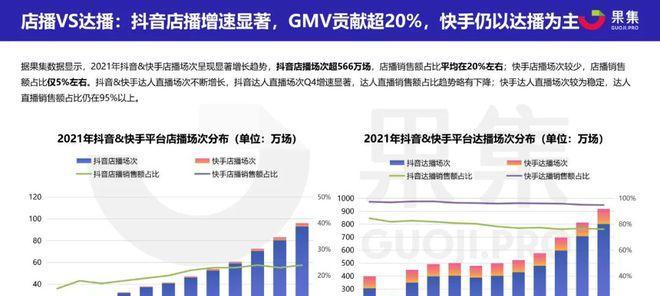 快手电商价格营销专项治理，保障消费者权益（从规范价格行为到完善监管制度）