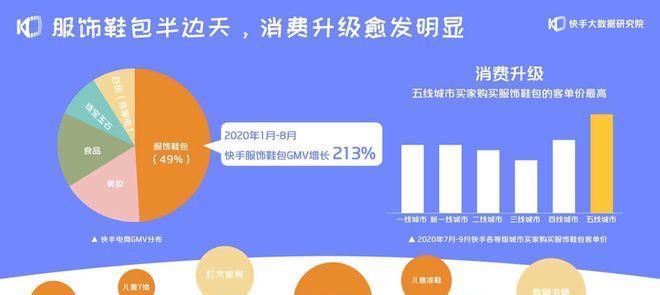 掌握这些方法，轻松入驻快手电商文玩行业相关类目（电商新趋势下）